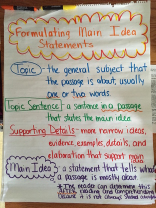 main idea statement examples